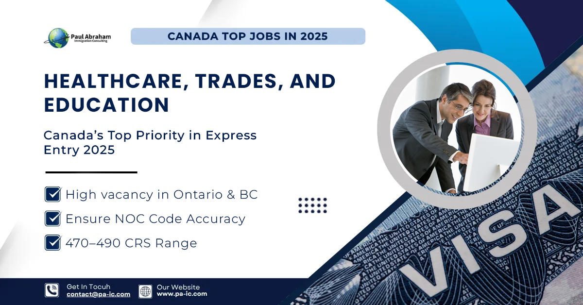 Healthcare, Trades, and Education: Canada’s Top Priority in Express Entry 2025