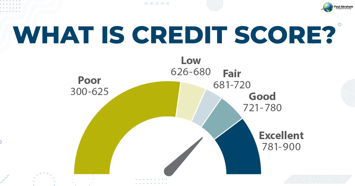 How To Build Good Credit In Canada As A Newcomer (PR, Students & Workers)