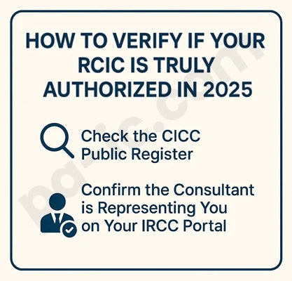 Instructions on verifying RCIC authorization with CICC Public Register and IRCC Portal.
